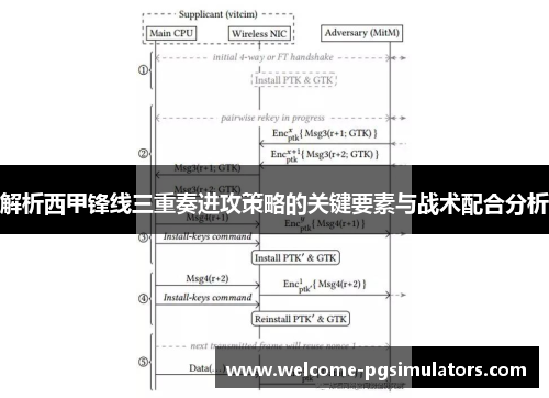 解析西甲锋线三重奏进攻策略的关键要素与战术配合分析 解析西甲锋线三重奏进攻策略的关键要素与战术配合分析