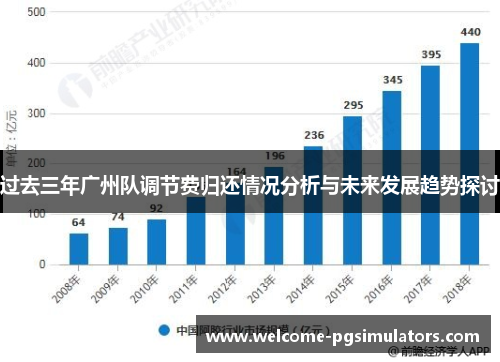 过去三年广州队调节费归还情况分析与未来发展趋势探讨