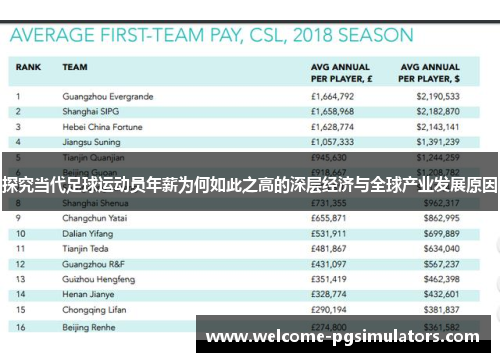 探究当代足球运动员年薪为何如此之高的深层经济与全球产业发展原因
